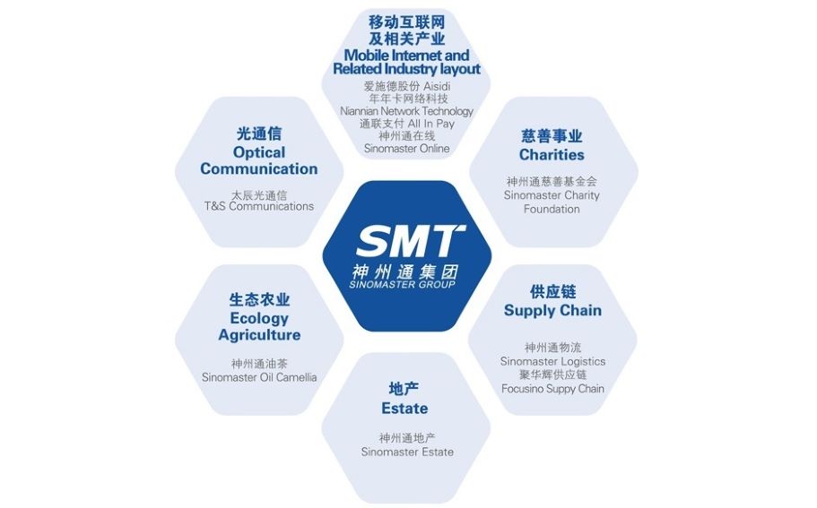 深圳市神州通投资集团有限公司